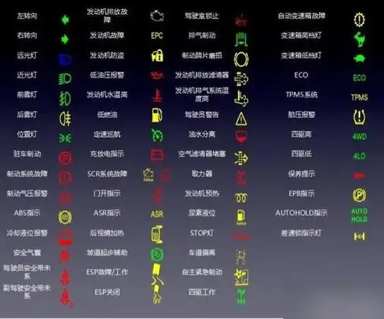 大货车仪表灯图标解释