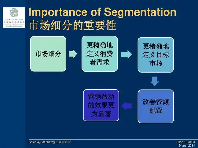 03 市场细分ppt