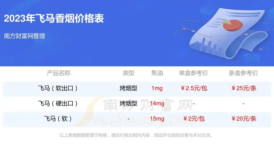 2023年牡丹飞马香烟价格表(多少钱一包)