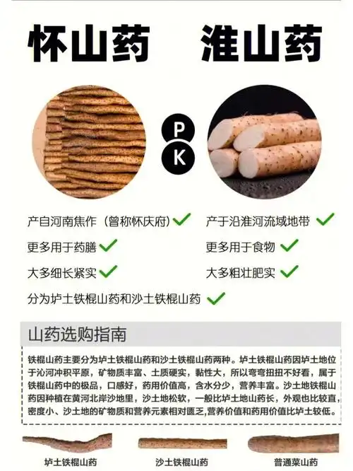 怀山药与淮山药与铁棍山药的不同之处在哪