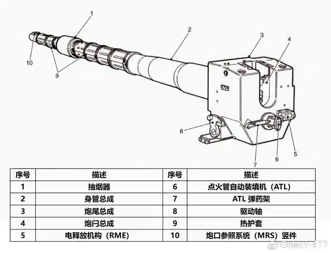l30l30a1坦克炮结构分析