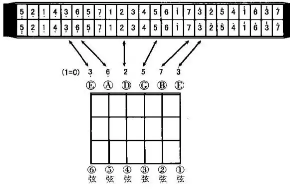 如何给吉他调弦 - 六弦乡 - 六弦乡