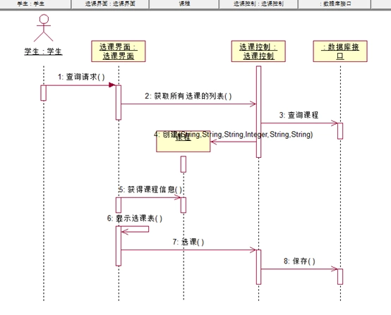 学生选课系统之顺序图
