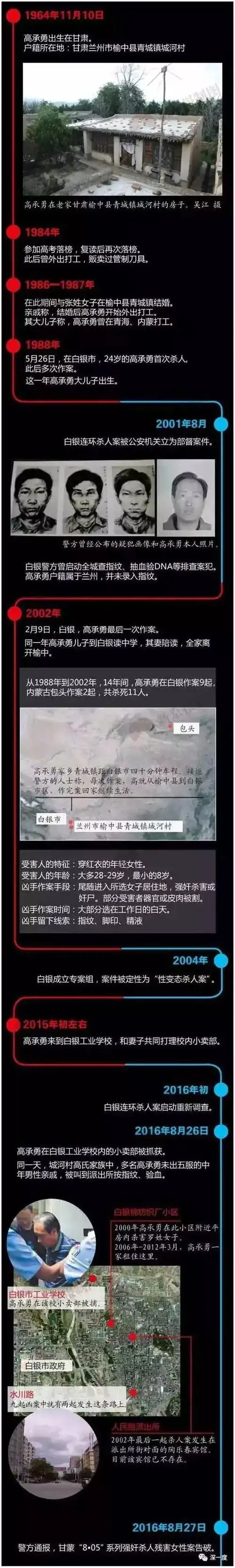 白银连环杀人案律师:高承勇性格内向,记得杀人细节,庭审时鞠躬谢罪