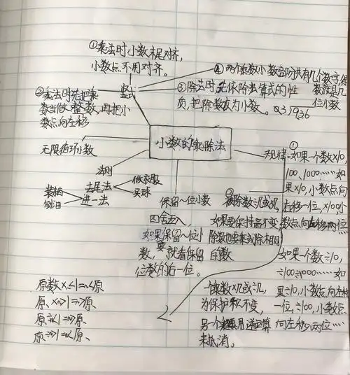 秀出我的整理——五(3)班《小数乘除法》单元自主整理