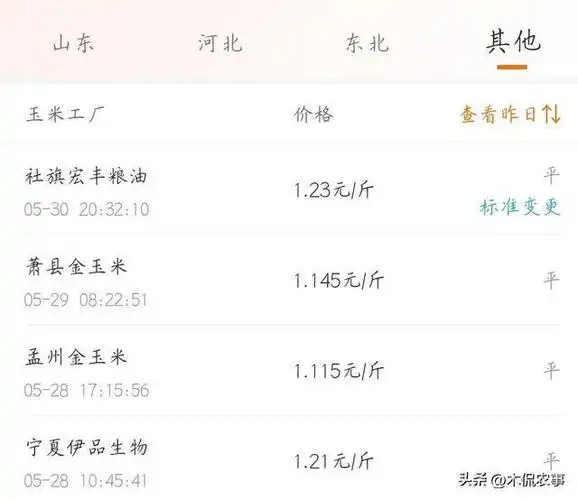 5月31日玉米最新价格行情