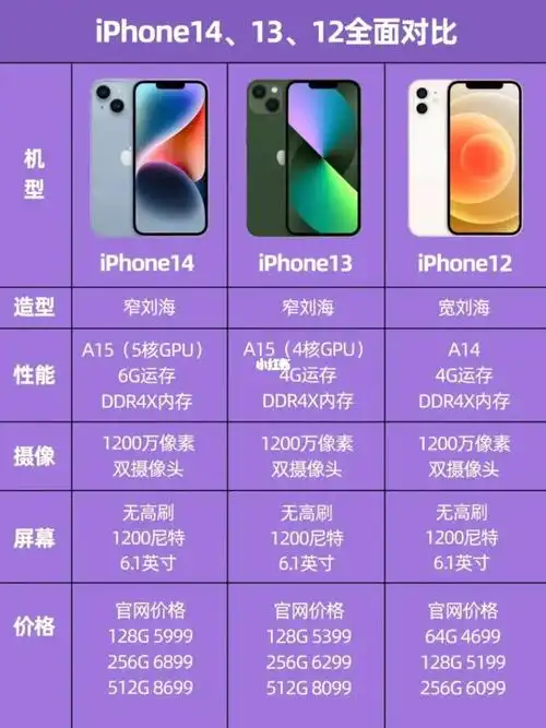 iphone141312对比图