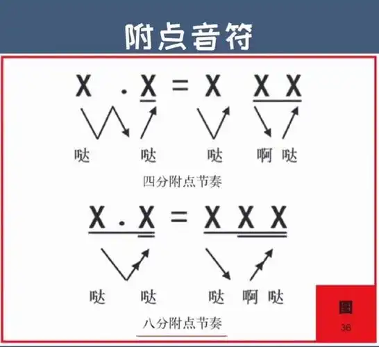 新手必看附点音符