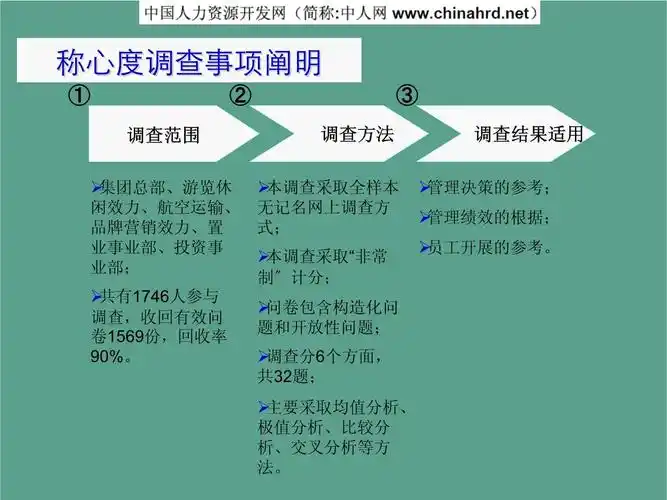 均瑶集团员工满意度调查报告ppt课件
