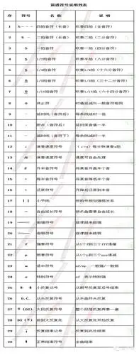 简谱符号说明列表