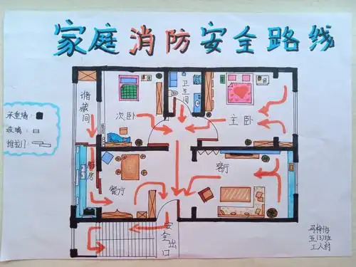 以我家为例子绘画了一幅家庭逃生路线图!