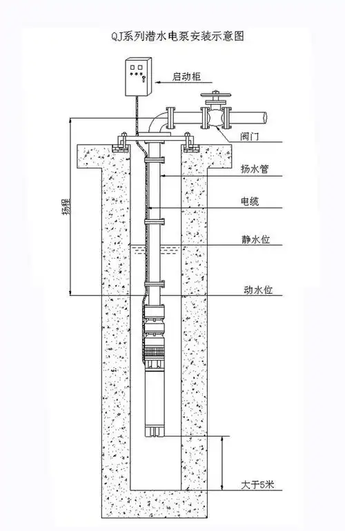 井用型热水潜水泵安装示意图