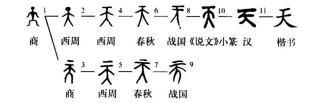 细说汉字天