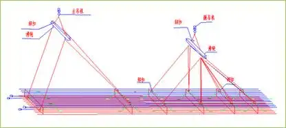 难得一见地连墙钢筋笼吊装施工全流程详解值