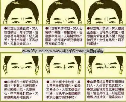 印堂川字纹面相分析