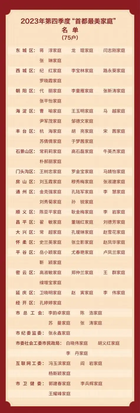 激扬家国情 奋斗新征程 2023年第四季度"首都最美家