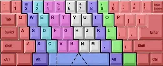 键盘打字时如何正确放置手指