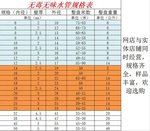 pvc纤维增强软管水管塑料管网纹 蛇皮管洗车水枪管内径6mm-12mm_双氙