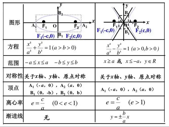 3.2双曲线的简单几何性质(二) ppt