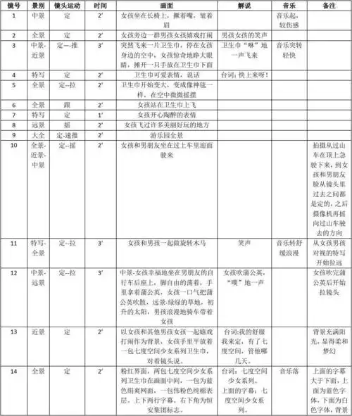 七度空间秒电视广告分镜头脚本