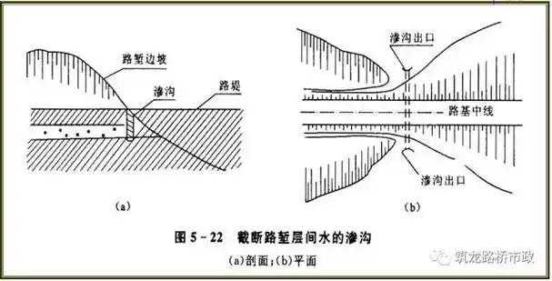 结构形式,将渗沟分为填石渗沟,管式渗沟,洞式渗沟,边坡渗沟,支撑渗沟