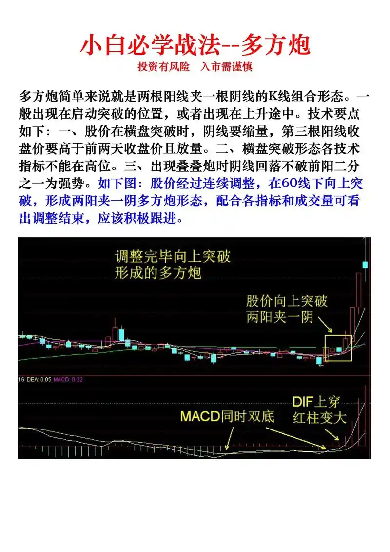 多方炮经典战法.多方炮总能出牛股,新手必学技法,把握启动点! - 抖音