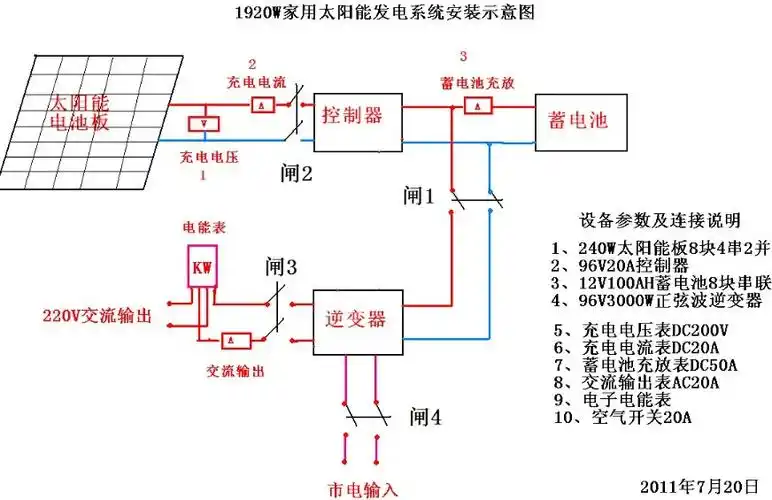 小型太阳能离网系统如何选配控制器,逆变器以及蓄电池等组件