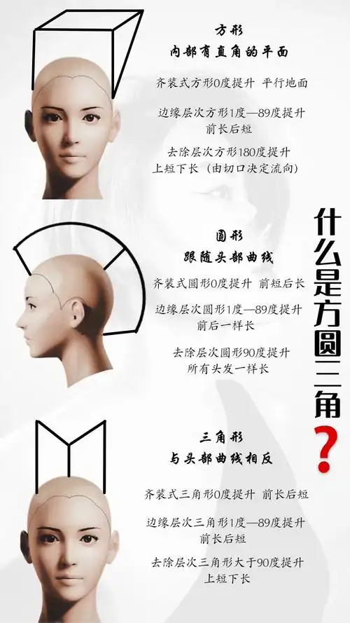 方圆三角剪发技术你了解多少美发学校上海托尼盖学院