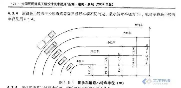 【讨论】关于车行转弯半径的规范和困惑!