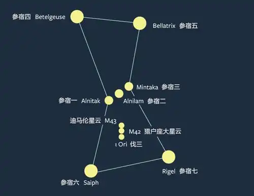 观星笔记猎户座