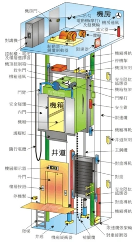 电梯结构图