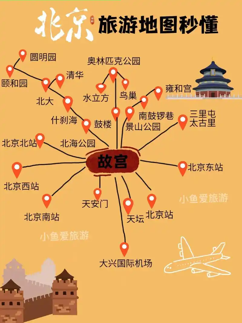 必看旅游攻略97.北京旅游保姆级攻略,全 - 抖音