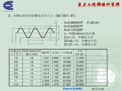 《常用螺纹基础知识》_全面螺纹讲解说明ppt