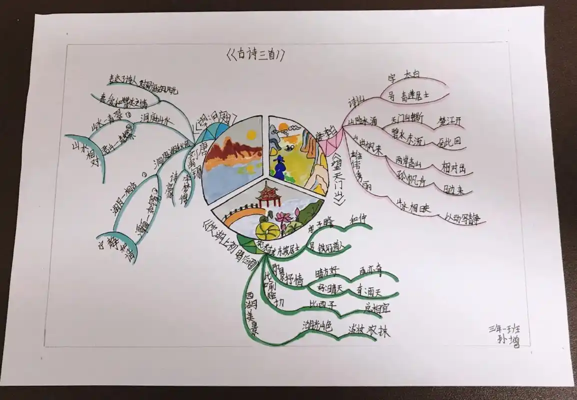 三年级语文《古诗三首》思维导图