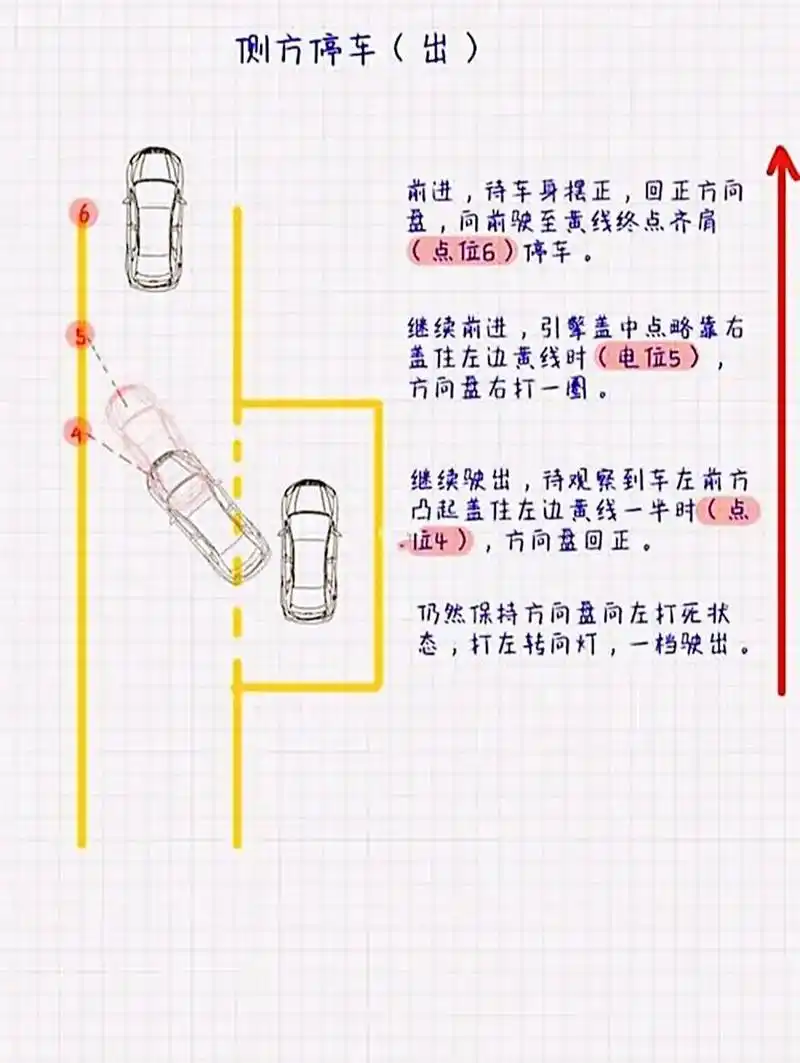 今天杜师傅为大家带来的2022年最新的详细技巧图解就是侧方位停车啦