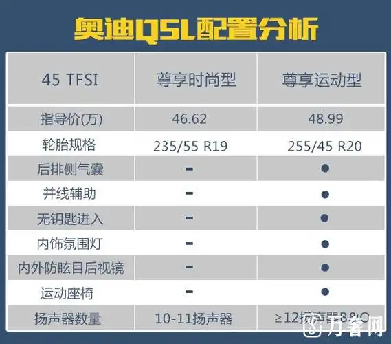 推45tfsi尊享时尚型奥迪q5l购车手册