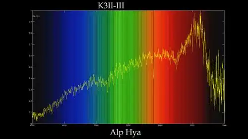 恒星光谱的介绍