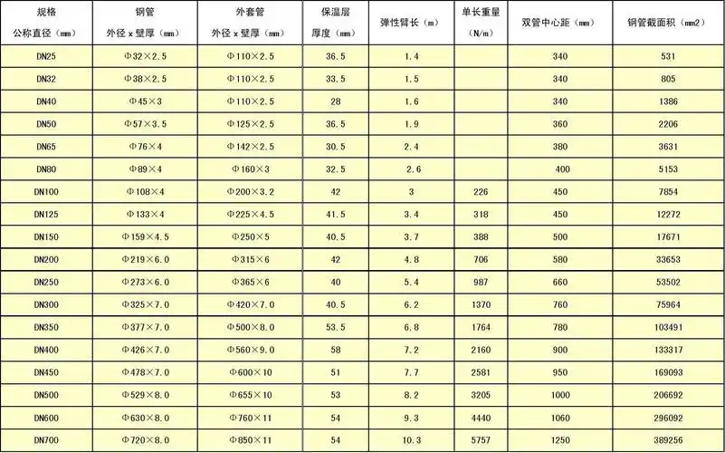 保温管管材规格