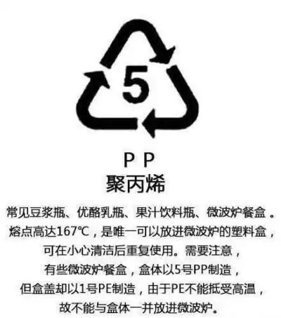 塑料瓶底部数字标记的含义