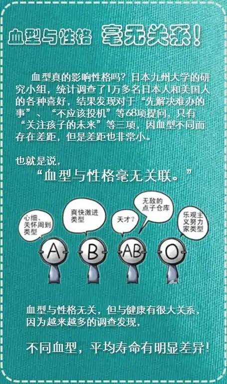 " 共有  200  条结果   2016-10-17   所以,不要再迷信血型与性格的