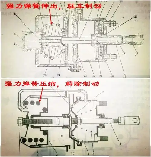 如果没有气压该如何解除制动?