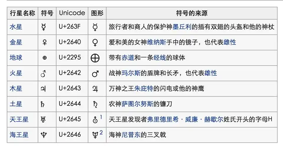 行星的符号