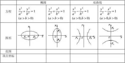 双曲线及其标准方程
