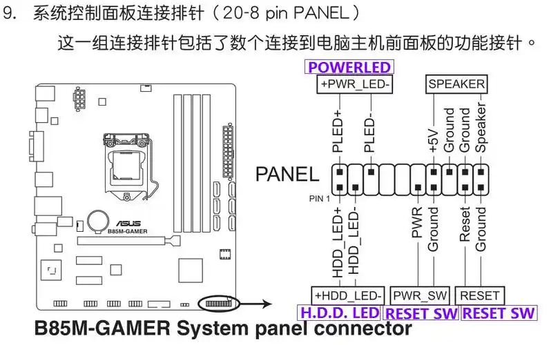 华硕b85m-g主板的接线图usb3.0[图片]