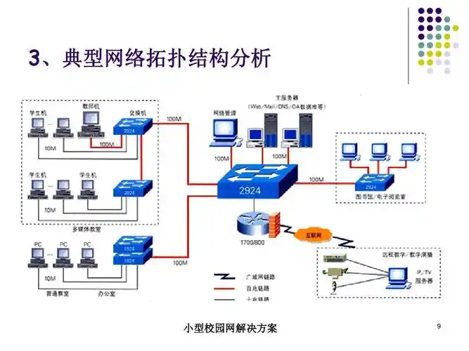 3,典型网络拓扑结构分析 小型校园网解决方案