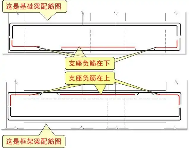 基础梁和框架梁有什么区别?