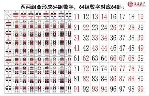 每8组数字风水磁场都同属于一颗星,共计8颗星它们分别是四大吉星与