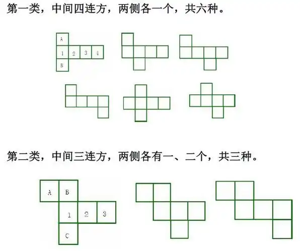 初中数学正方体的展开图