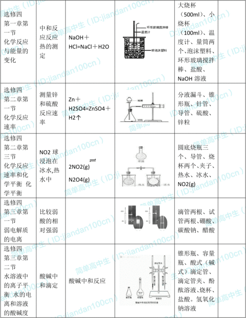 高中化学实验装置图和现象汇总弄懂它保你实验题再也不丢分