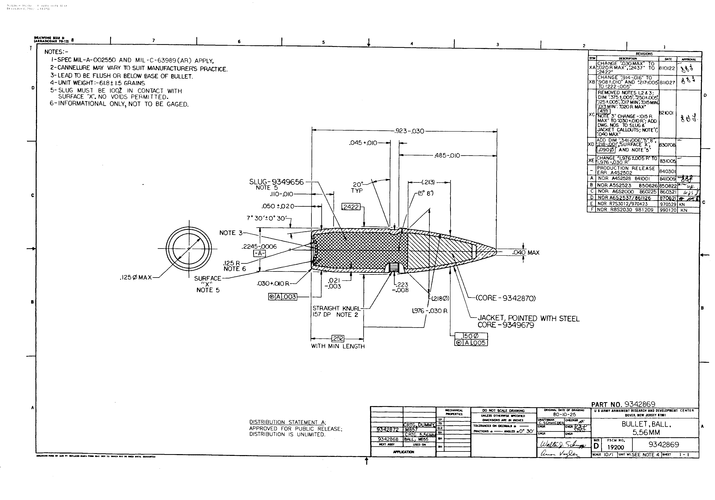 62×51mm nato /b>步枪子弹又称"7.62 nato",铜质被覆,铅芯.